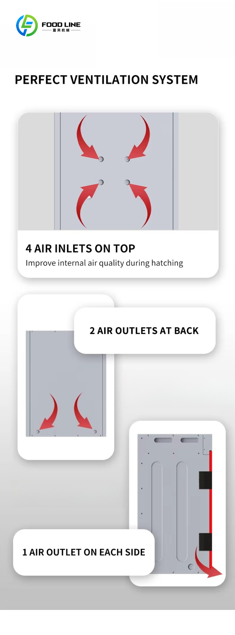 New Quail Chicken Incubator 50 - Rotary Bakery Oven recension och pris