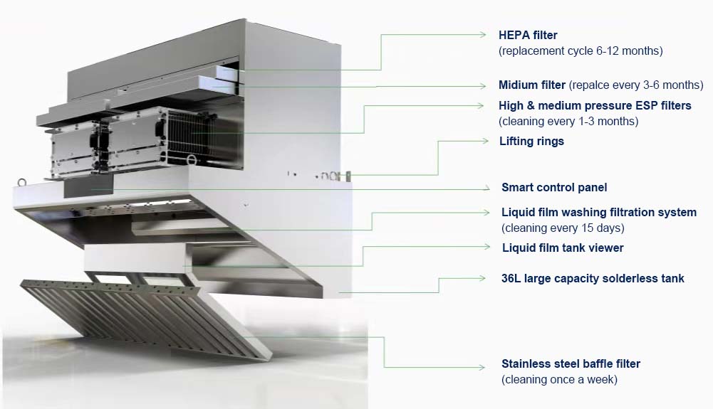 Priced Ductless Kitchen Hood E - Commercial Kitchen Exhaust Hood recension och pris